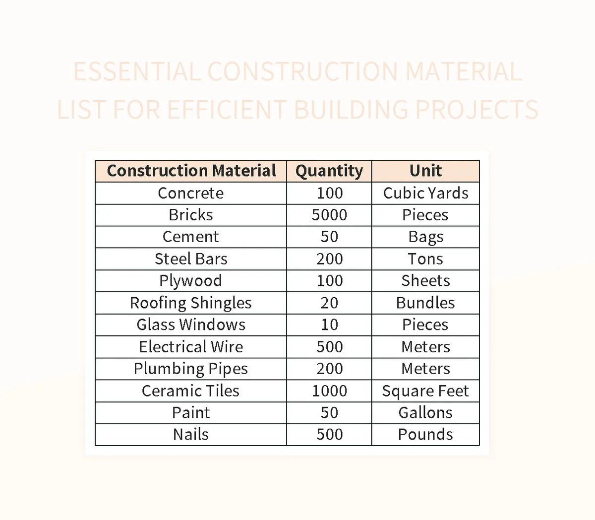 Essential Materials & Tools for Construction for Building Industry Pros